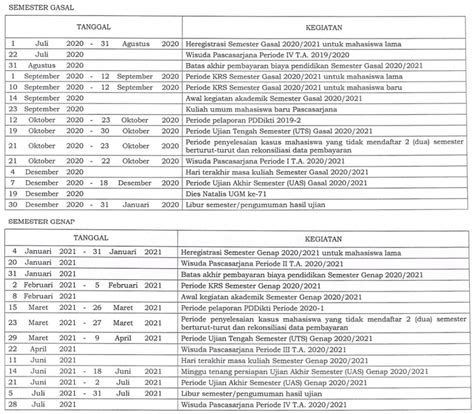 Kalender Akademik Magister Tip Ftp Ugm