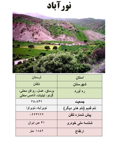 ایران شناسی 397 نورآبادمرکز شهرستان دلفان طرفداری