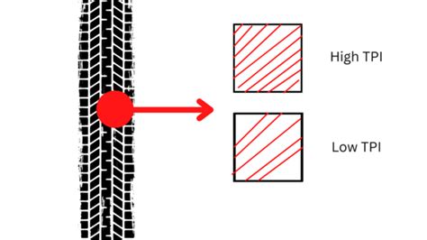 What Is Tpi In Tires