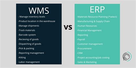 Clearing The Confusion Understanding The Difference Between An Erp And