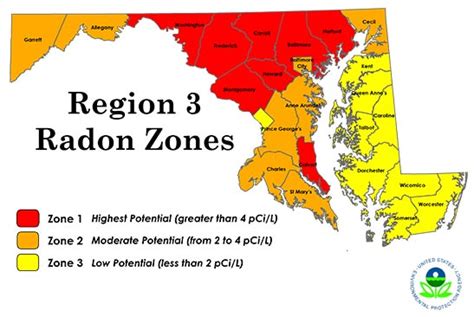 Radon Testing Inspection Service Radon Testing Montgomery County