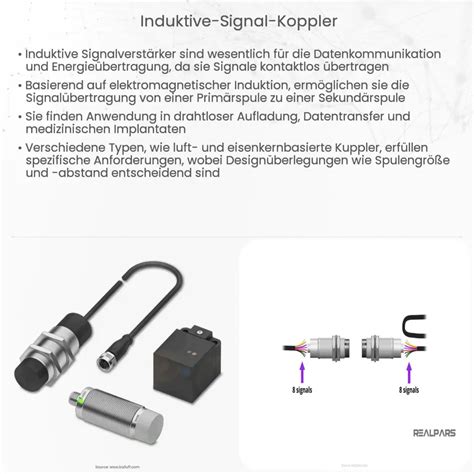 Induktive Signal Koppler Wie Es Funktioniert Anwendung Vorteile