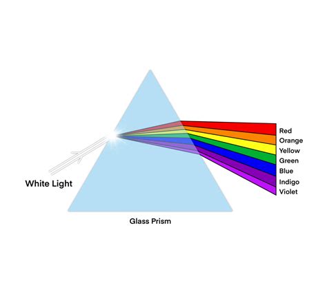 Visible Light Prism