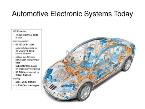 Ppt Automotive Electronic Systems Powerpoint Presentation Free Download Id17979