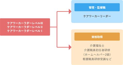 教育体制 医療法人社団 医聖会 看護部