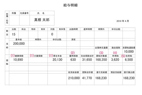 「給与明細の見方」を税理士が分かりやすく教えます 控除項目や計算方法も解説！ マネ会