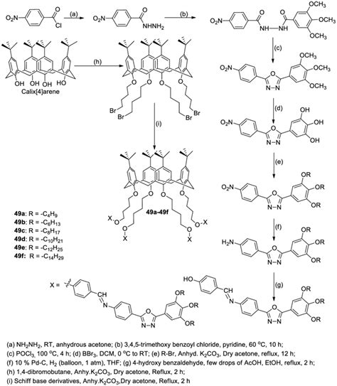 Scheme 25 Synthetic Route Of Oxadiazole Linked Schiff Base Calixarene