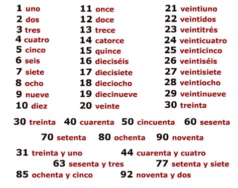 Spanish Numbers Learn Numbers In Spanish 1 100 Don Quijote