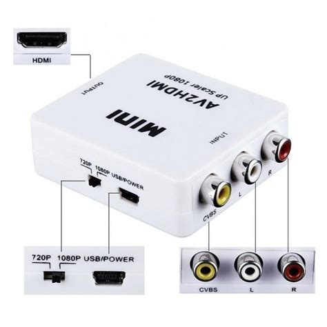 AV2HDMI HD Video Converter Micro JPM