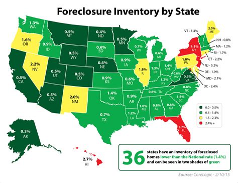 Foreclosure Inventory Down 34.3% from Last Year