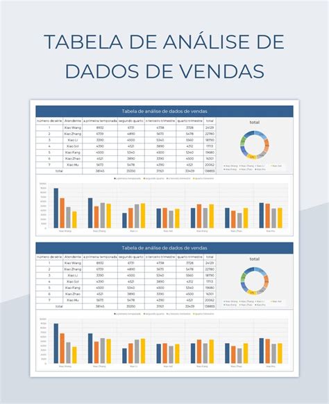 Planilhas Tabela De Análise De Dados De Vendas Excel e Edição On line