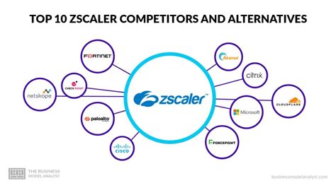 Los Principales Competidores Y Alternativas De Zscaler