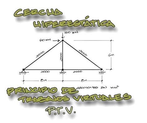 Resolución De Cercha Hiperestática Por El Método De Principio De Trabajos Virtuales