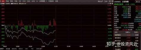 今日股市行情午评：5g板块暴跌，市场人气降至冰点 知乎