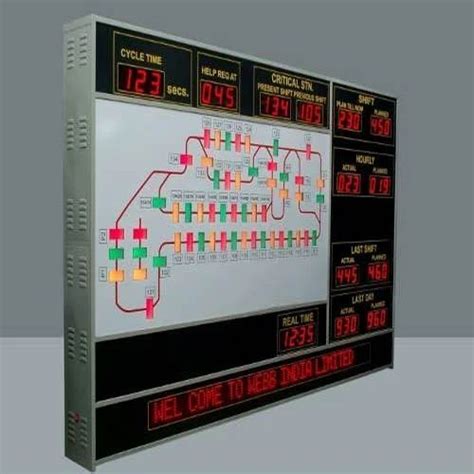 Production Display Board Factory Display Board Latest Price