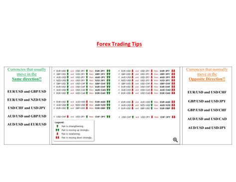 Forex Trading Tips