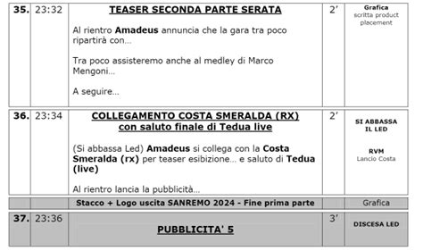 SCALETTA Sanremo 2024 Prima Serata Orari Cantanti E Ospiti Ecco A