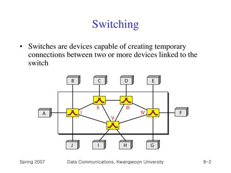 Ppt Chapter 8 Switching Powerpoint Presentation Free Download Id