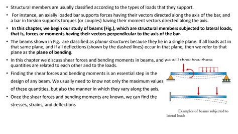 Solution Shear Forces And Bending Moments Studypool