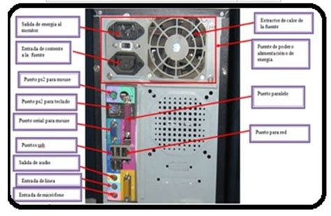 Partes Del Cpu Por Fuera Imagui