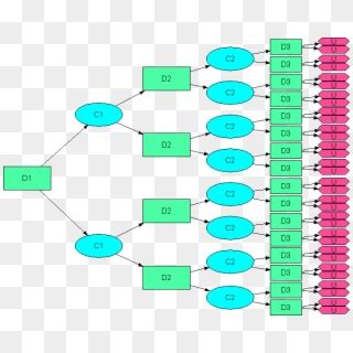 File Decision Tree Png Decision Tree Programming Clipart