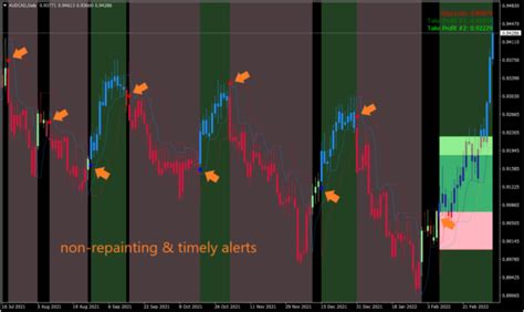 Smooth Trend Finder For Mt4 Indicator Vault