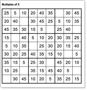 Super Genius Teaching - Multi-Facts - Master your Multiplication Facts ...