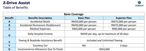 Zurich Z Drive Assist Renew Motor Takaful