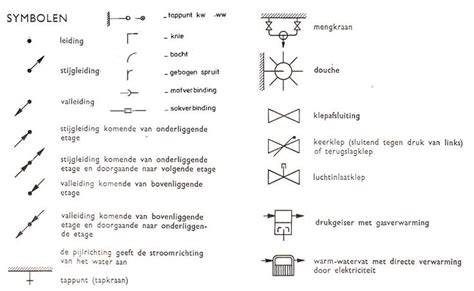 Waterinstallaties Algemeen Bouwkundig Detailleren