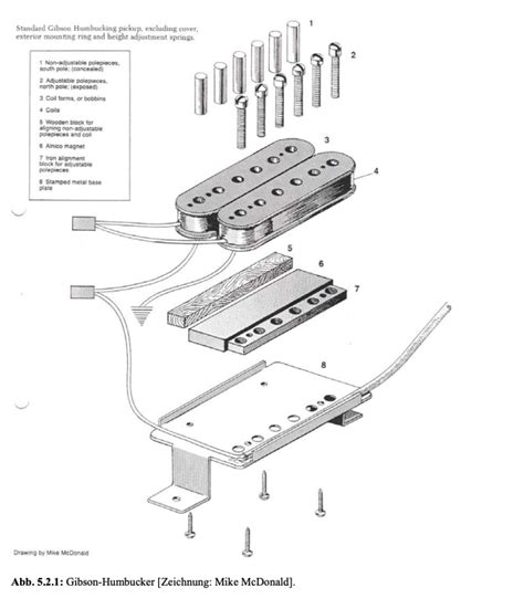 How Do Guitar Pickups Work Beginner Friendly Answer Atelier Yuwa Ciao Jp