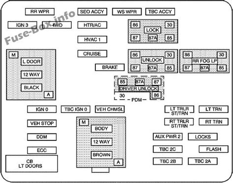 Chevy Silverado Fuse Locations