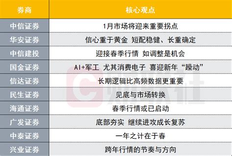 A股春季行情或已启动？投资主线有哪些？十大券商策略来了凤凰网