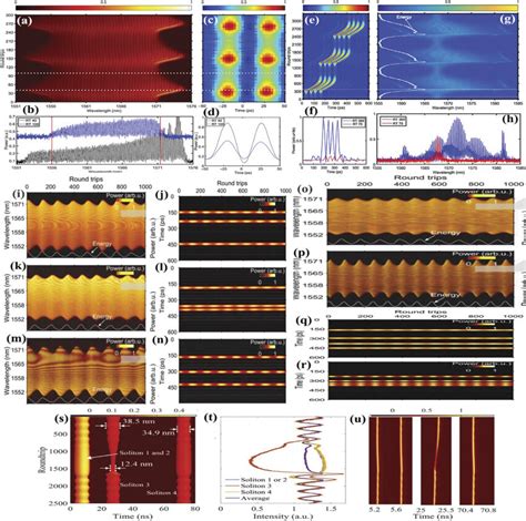 Dynamics Of A D Pulsating Double Soliton Molecule And E H