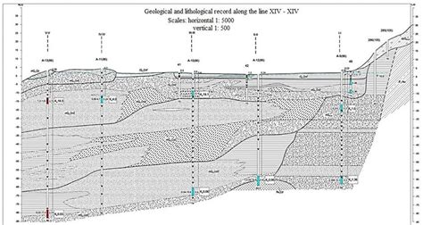 A Typical Geotechnical Cross Section At Right Angles Perpendicular To