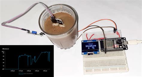 Iot Based Soil Moisture Monitoring System Using Esp