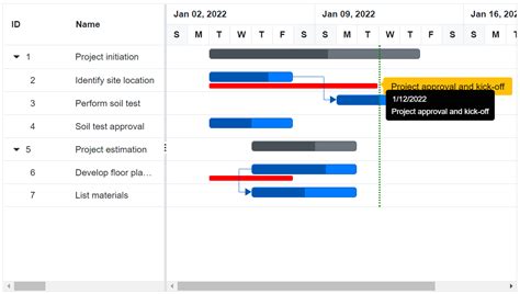 Tooltip In Blazor Gantt Chart Component Syncfusion