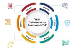 Navigating the Depths of NIST Cybersecurity Standards