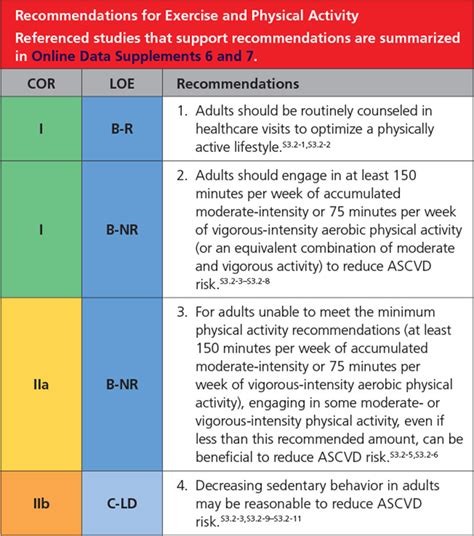 Acc Aha Guideline On The Primary Prevention Of Cardiovascular