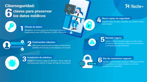 Consejos De Ciberseguridad Para Datos Médicos Roche