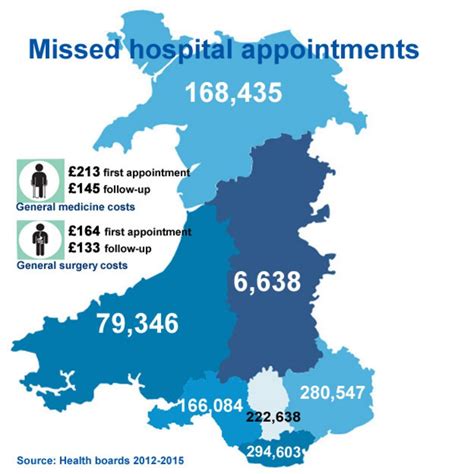 Nhs Wales Missed Hospital Appointment £10 Fine Idea Bbc News