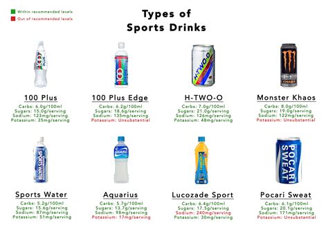 History Of Sports Drinks at Amelia Rojas blog