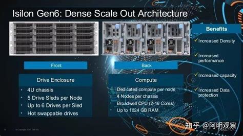 中坚力量：isilon 知乎