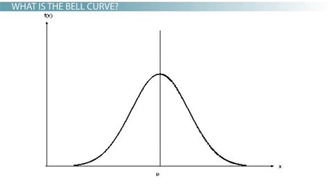 Bell Curve In Grading Definition And Purpose Lesson