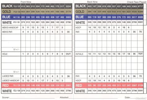 Manor Country Club- Championship Course - Course Profile | Course Database