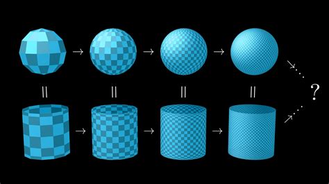 3Blue1Brown But Why Is A Sphere S Surface Area Four Times Its Shadow