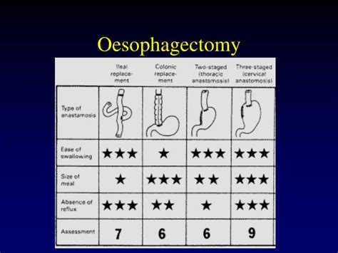 Ppt Common Thoracic Procedures Powerpoint Presentation Id520658