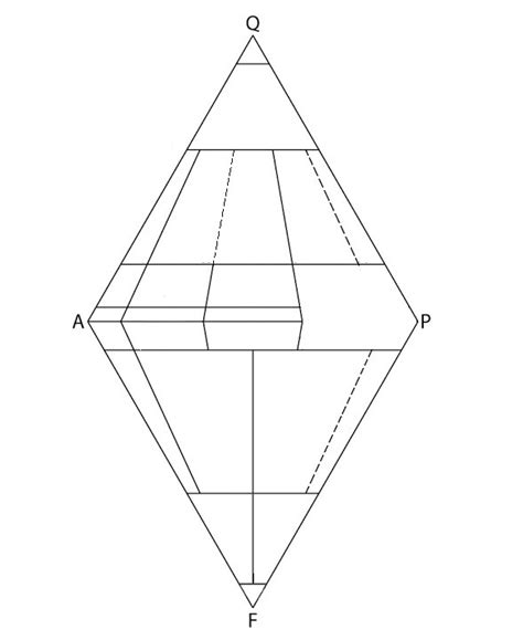 Petro Volcanic Ternary Diagram Diagram Quizlet