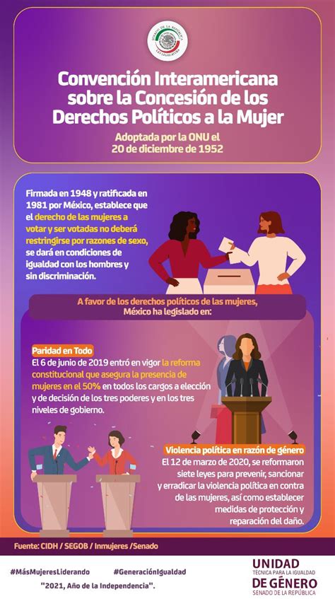 Unidadg Nero Senado On Twitter Los Derechos Pol Ticos De Las Mujeres