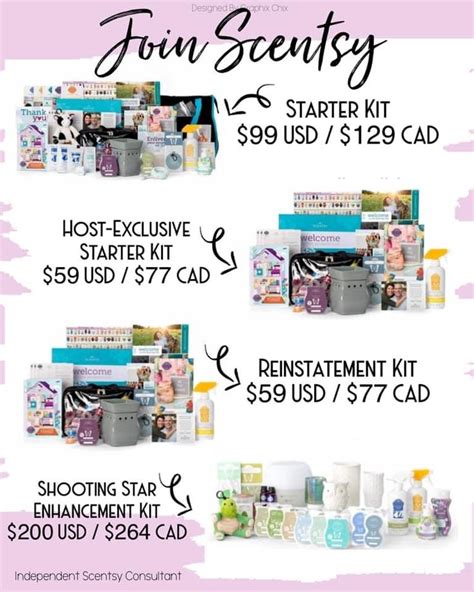 Scentsy Join Kit Options Scentsy Scentsy Starter Kit Home Party