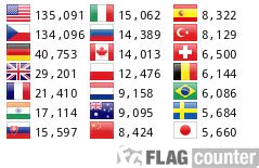 On Nude Art Photography Courses In Prague Jiri Ruzek Uglamour